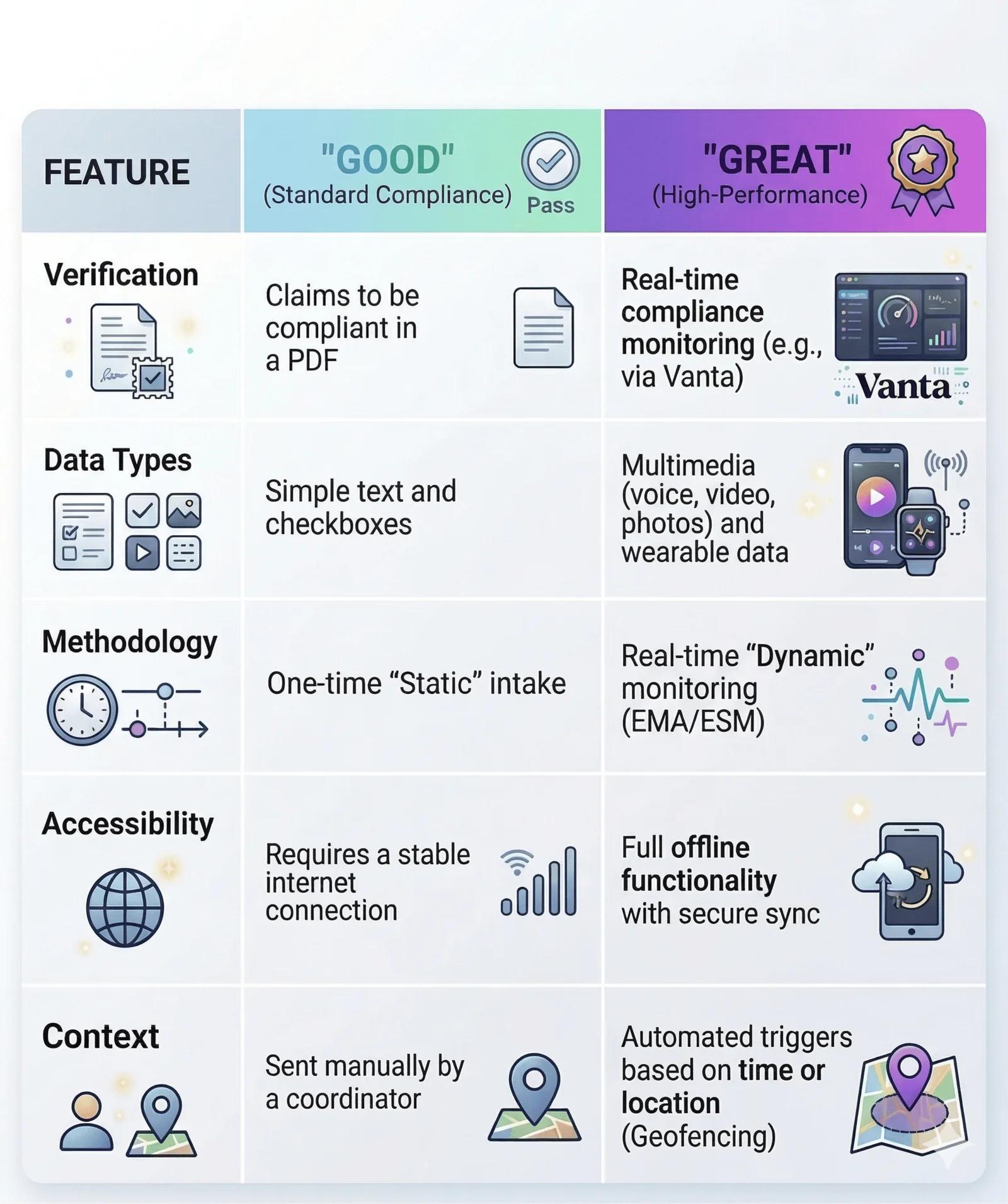 What Makes a Great HIPAA-Compliant Form Builder?